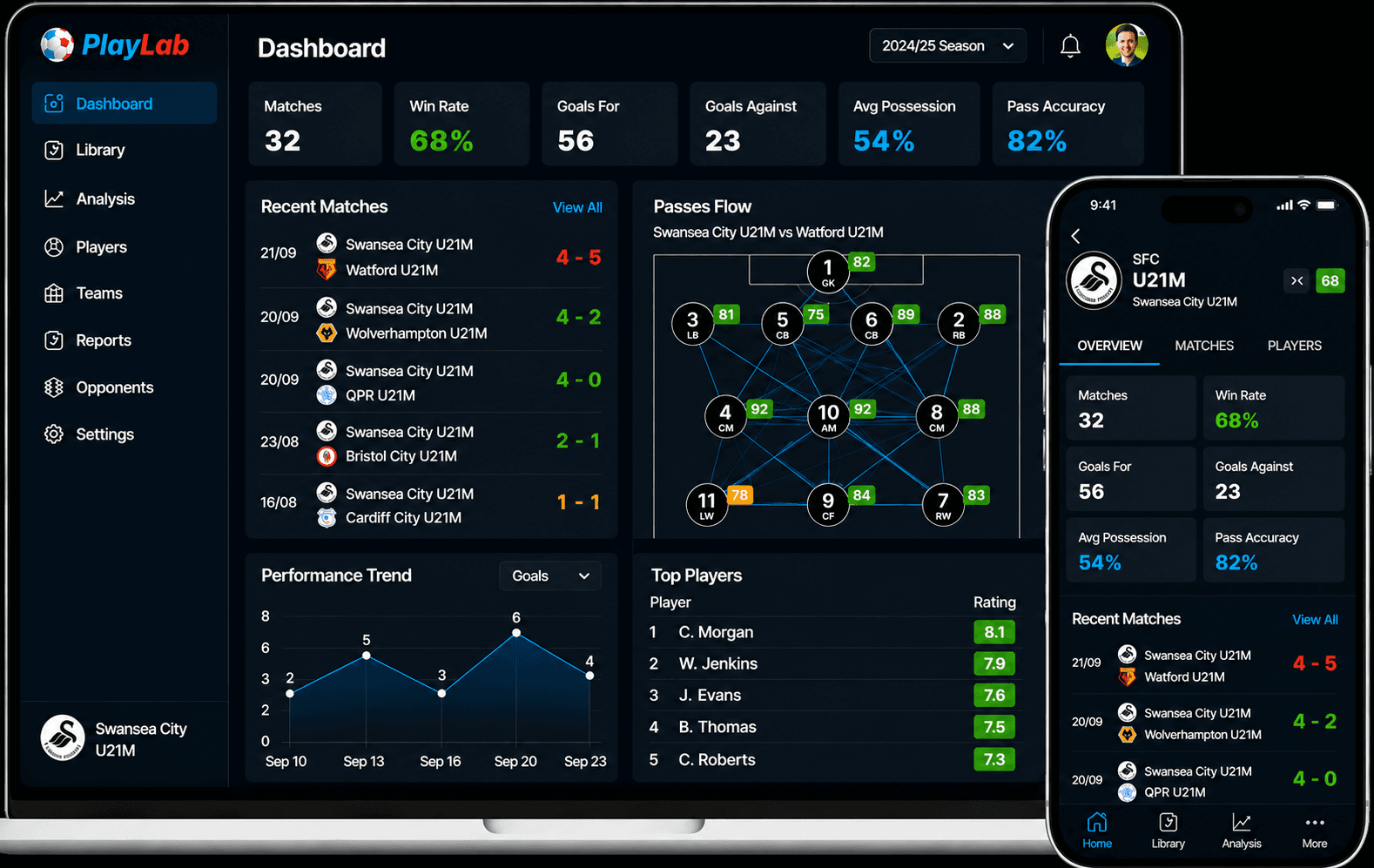 Playlab sur tous les appareils